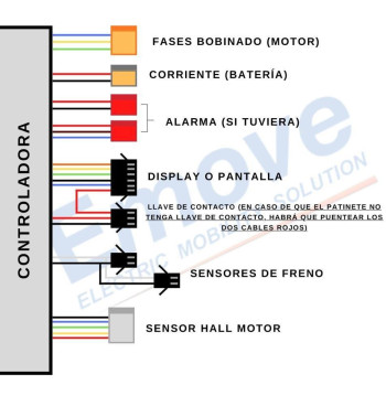 Controladora Pack Generica 60v