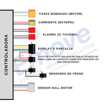 52V ELEKTRICKÝ SKÚTR ŘIDIČI